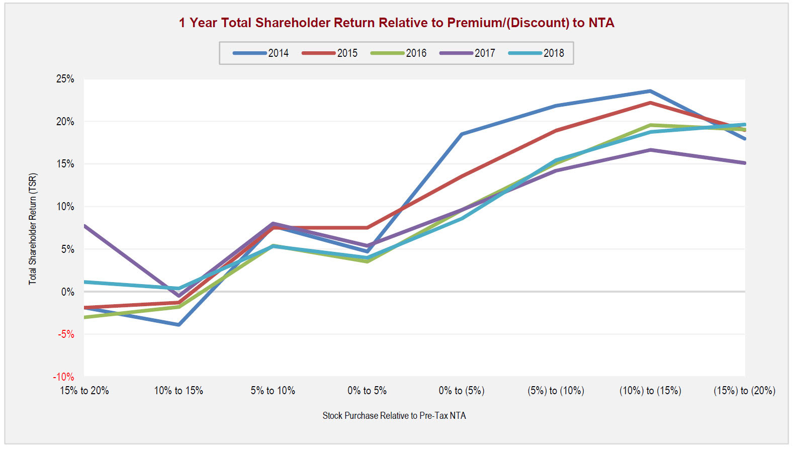 Lic Share Price History Chart