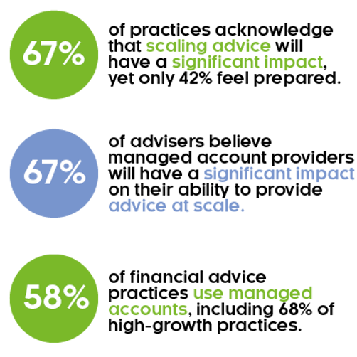 Report stats
