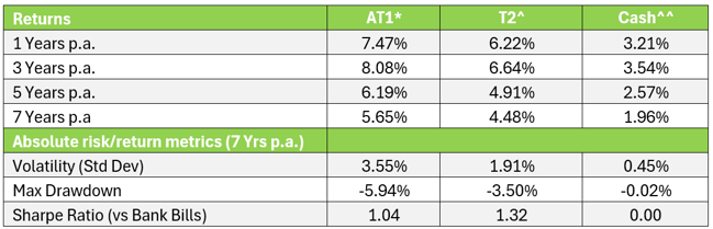 Returns Table