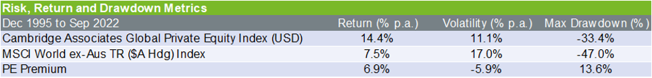 Risk, return and drawdown metrics