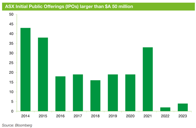 ASX Public Offering